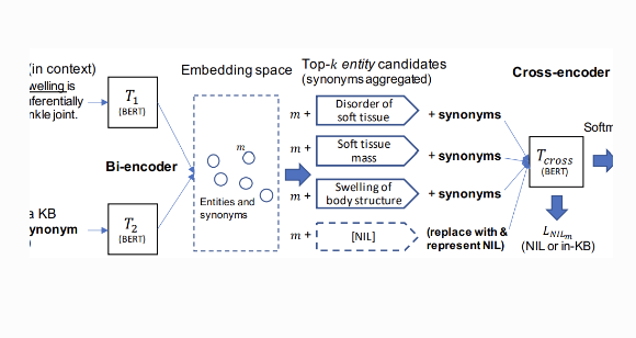 Reveal the Unknown: Out-of-Knowledge-Base Mention Discovery with Entity Linking