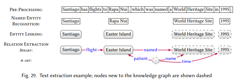 text-extraction